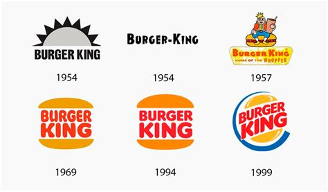 The Evolution of Famous Logos Over Time | Turbologo