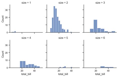 seaborn.FacetGrid — seaborn 0.12.2 documentation