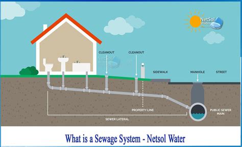 Sewerage System Design Report - Design Talk