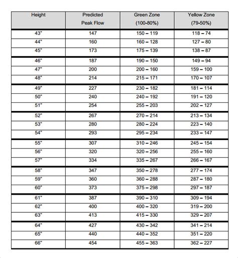 Peak Flow Chart Adults Flowchart Examples | Sexiz Pix