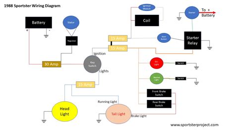 Harley Evo Chopper Wiring Diagram - Infoupdate.org