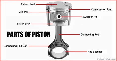 7 Parts of Piston and Their Functions [Complete Guide] - Engineering Learn