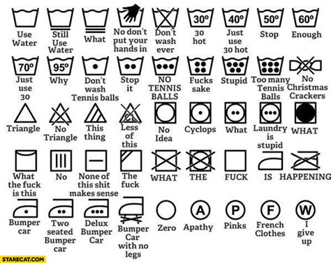 Guide to washing machine symbols explained | StareCat.com