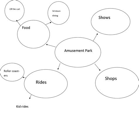 Writing Concept Map