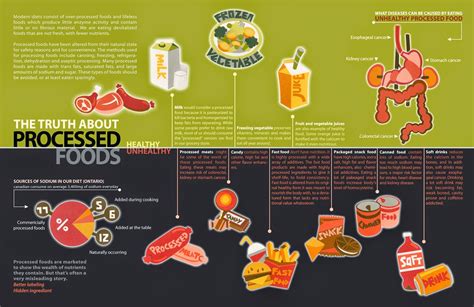 Melissa's ENG 101 Blog: Entry #8 Whole Foods vs Processed Foods