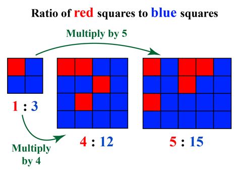 Ratio - Cuemath