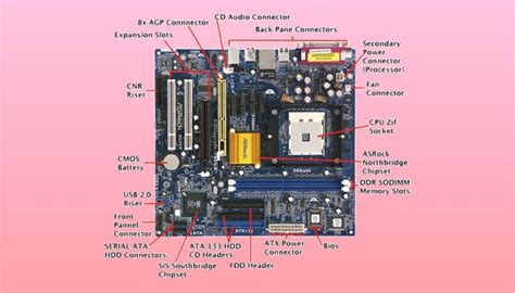 13 Parts of Motherboard and Their Functions - InGameLoop | Motherboard ...