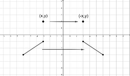 Absolute value reflection over y axis - lerythinking