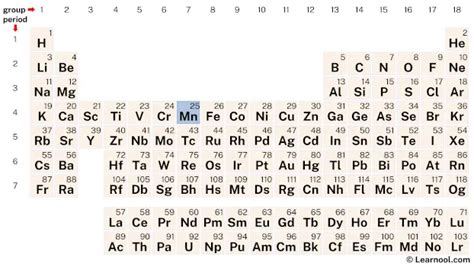 Manganese Element (Periodic Table) - Learnool