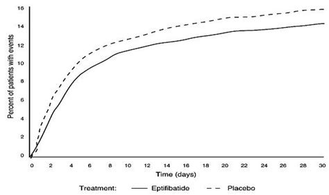 Eptifibatide (Eugia US LLC): FDA Package Insert