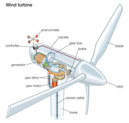 Stock Illustration - Components of a wind turbine