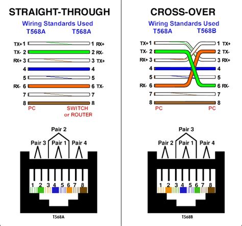 Making A Crossover Cable Diagram - Wiring Draw