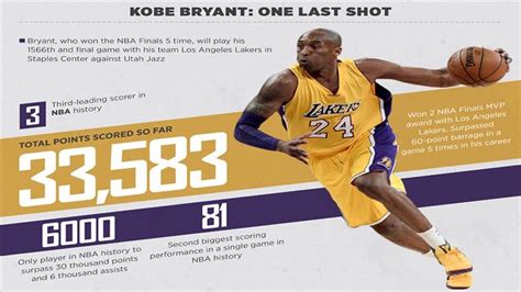 Kobe Bryant: One last shot