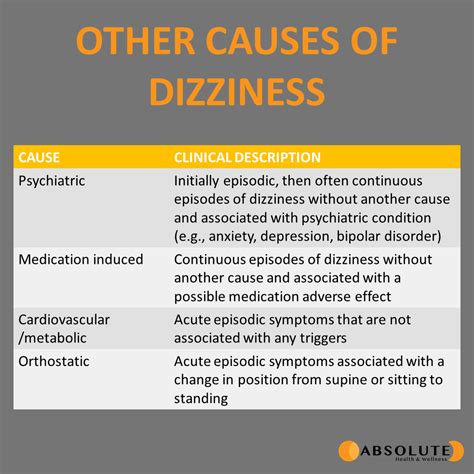 What Causes Dizziness and Vertigo? - Absolute Health & Wellness