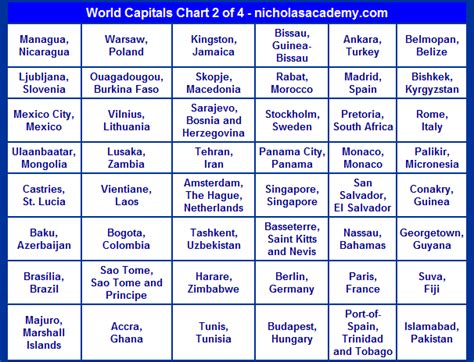 Capitals Of The World - Countries That Have Relocated Their Capital ...