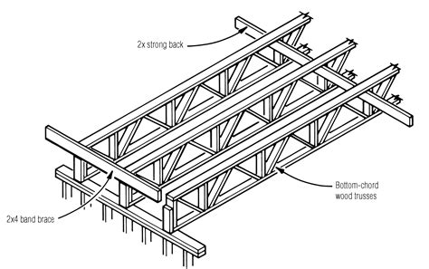 Wood Floor Truss Design – Flooring Site