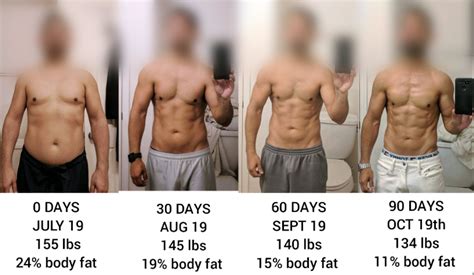 My 90 Day Dadbod Transformation : r/Fitness