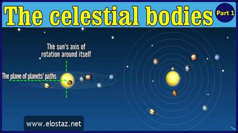 Celestial Bodies