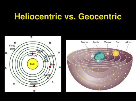 Geocentric Model And Heliocentric Model Venn Diagram Geocent