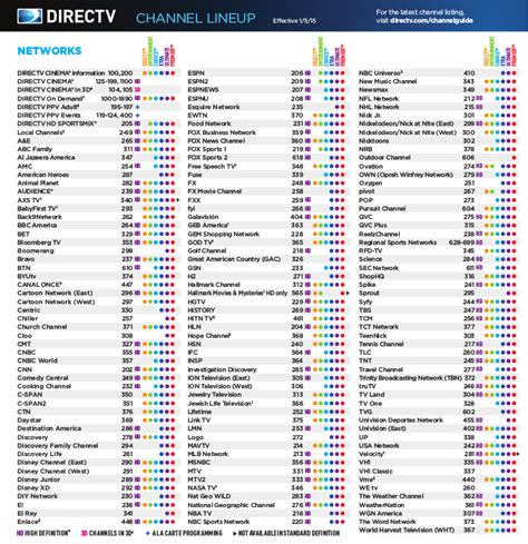 Packages Dish Channel Guide Printable : The Best dish flex pack channel ...