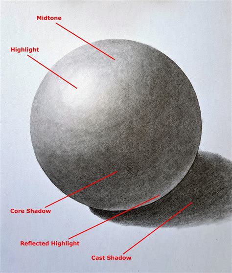 Step by Step Guide to Drawing a Volumetric Sphere | Muus Art