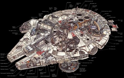 Schematic Of The Millennium Falcon