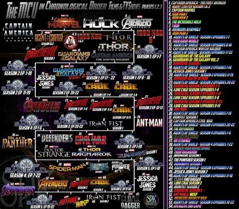 Full Horus Heresy Series Timeline Interactive Chart : r/40kLore