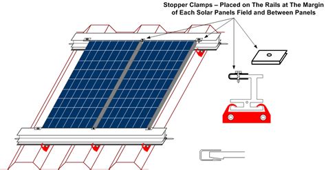 Solar Panels Installers - Solar Investments in Europe