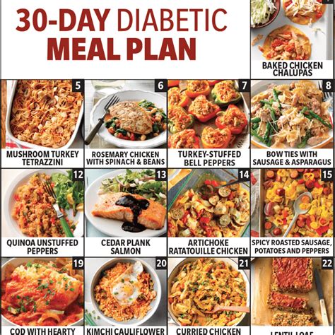 Printable Food Chart For Diabetic Meal Plan