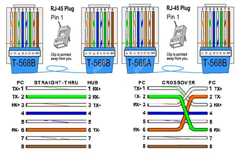 Rj45 Connection Diagram Cat 6 T568b T568b Crossover Cable Wi