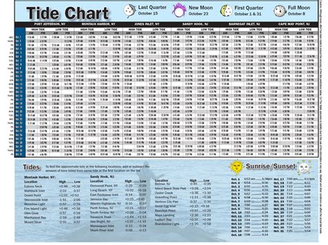 Tide Charts Nj