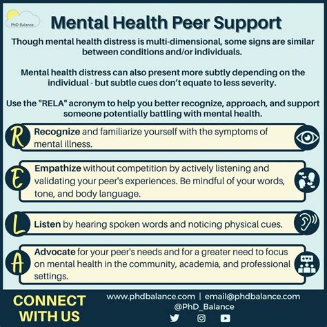 Mental Health Peer Support Infographic | Peer support mental health ...