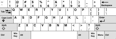 Qwerty Keyboard Layout Diagram