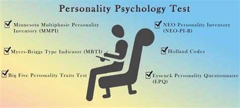 Personality Psychology Test - onlinemkt