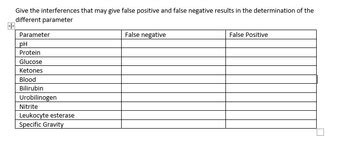 Answered: Give the interferences that may give… | bartleby