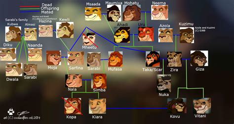 Lion King Family Tree by coolwolfbro on DeviantArt