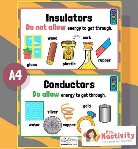 Insulators And Conductors Display Poster | Mrs Mactivity