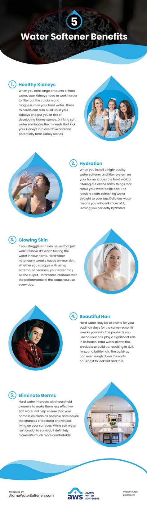 5 Water Softener Benefits Infographic