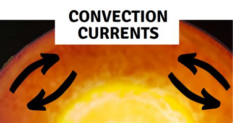 What Are Convection Currents? | Science Trends