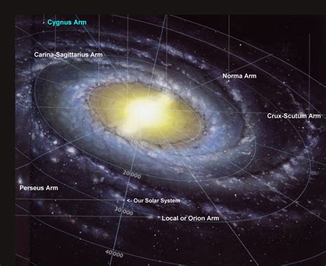 Our Solar System is in a Boring Part of the Milky Way Galaxy!