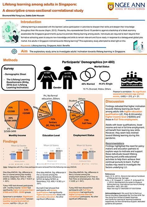 e-Poster Presentations