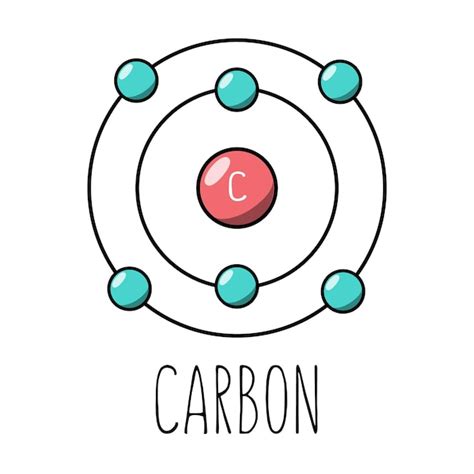 Premium Vector | Carbon atom Bohr model