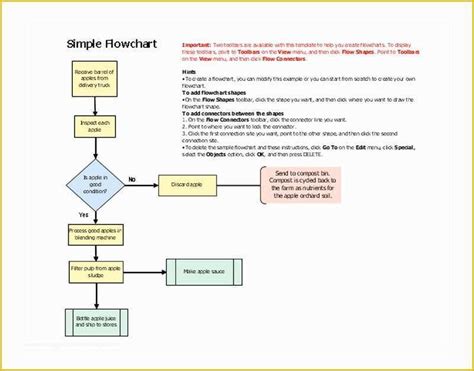 Excel Flowchart Template Free Download Of 40 Flow Chart Templates Free ...