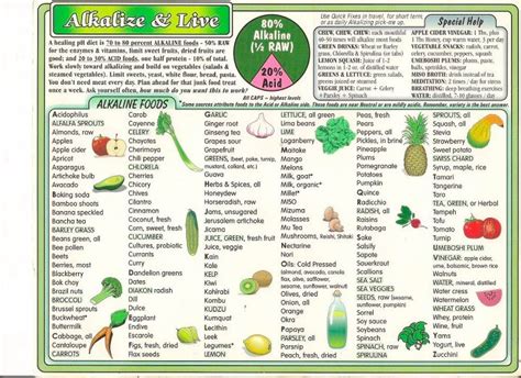 Eating Organic Veggie & Fruit Recipe Blog: Interesting alkaline foods chart