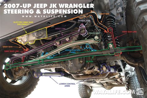 Jeep Jk Power Steering Diagram | Repair Guides