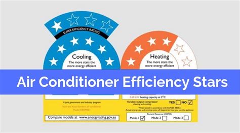 All About Energy-Efficient Air-Conditioners - Air Con Sunshine Coast