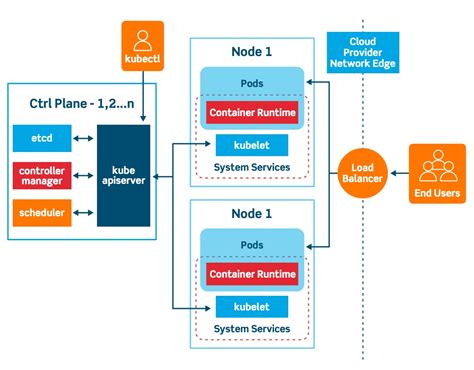 Create And Expose A Deployment In Kubernetes