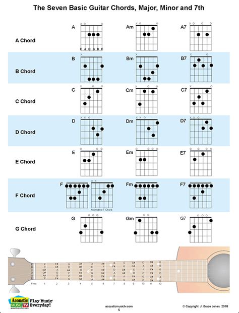 Seven Basic Guitar Chords, Major, Minor and 7ths - Acoustic Music TV