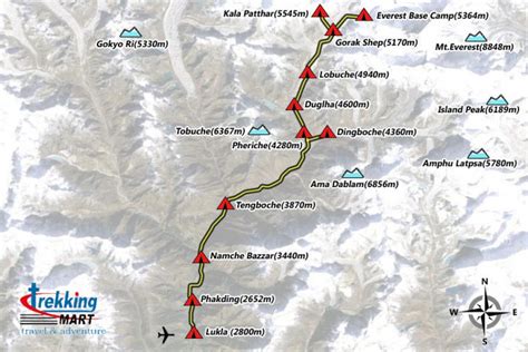 Mount Everest Base Camp Trekking - Trekking Mart