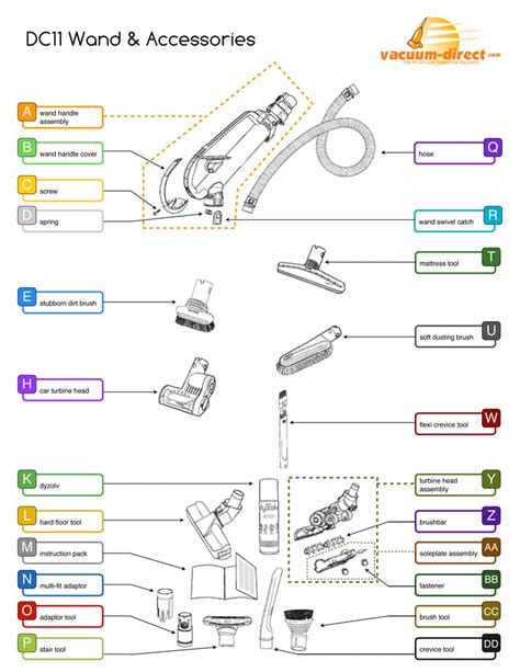 Dyson DC11 Vacuum Parts – Vacuum Direct